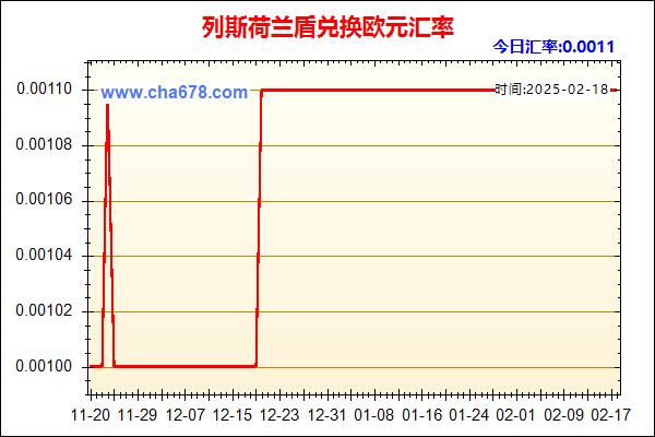 列斯荷兰盾兑人民币汇率走势图