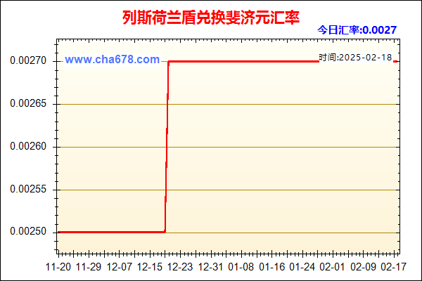 列斯荷兰盾兑人民币汇率走势图