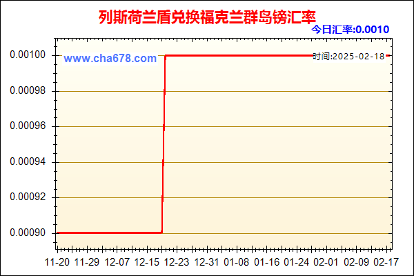 列斯荷兰盾兑人民币汇率走势图