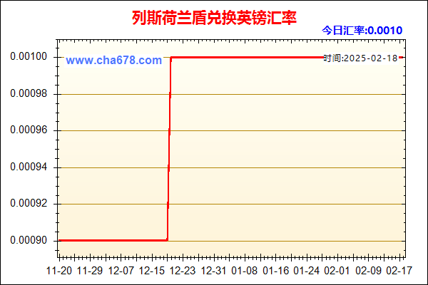 列斯荷兰盾兑人民币汇率走势图