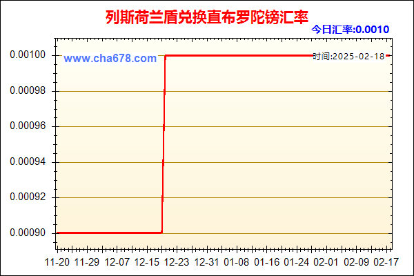 列斯荷兰盾兑人民币汇率走势图