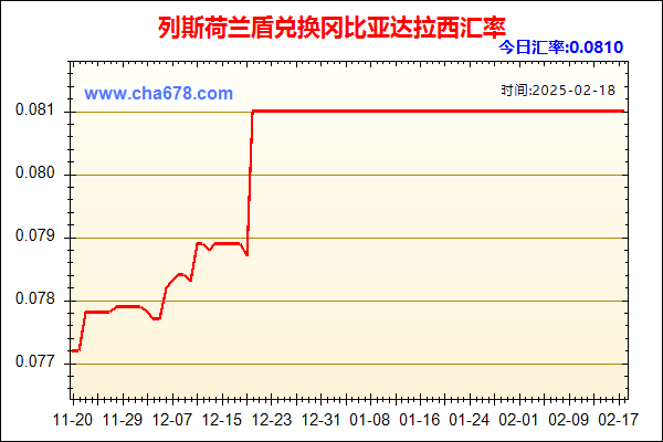 列斯荷兰盾兑人民币汇率走势图