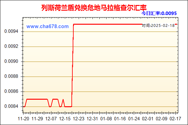 列斯荷兰盾兑人民币汇率走势图