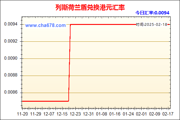 列斯荷兰盾兑人民币汇率走势图