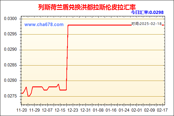 列斯荷兰盾兑人民币汇率走势图