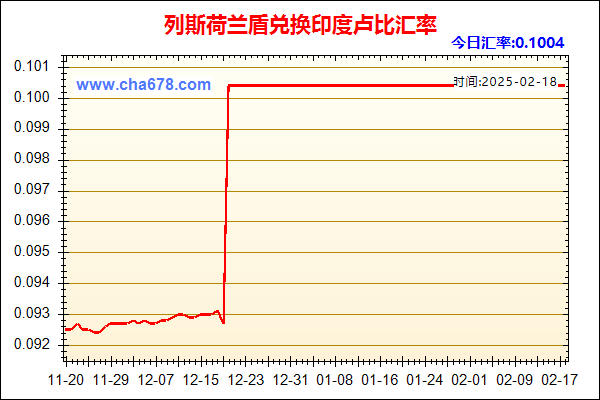 列斯荷兰盾兑人民币汇率走势图