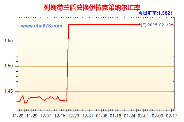 列斯荷兰盾兑人民币汇率走势图