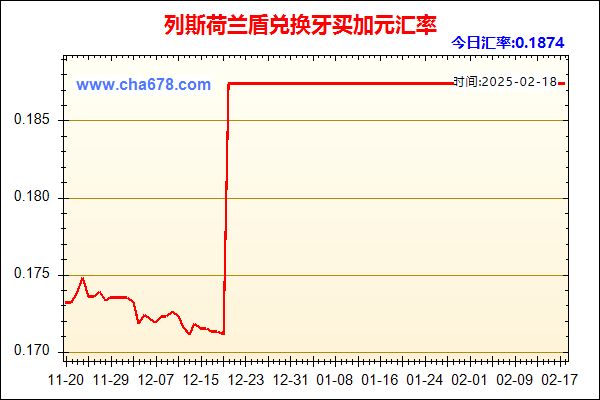 列斯荷兰盾兑人民币汇率走势图