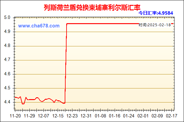 列斯荷兰盾兑人民币汇率走势图