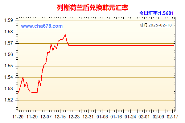 列斯荷兰盾兑人民币汇率走势图