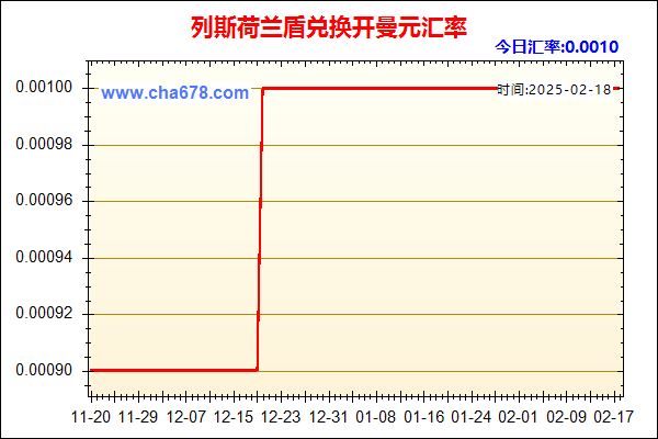 列斯荷兰盾兑人民币汇率走势图