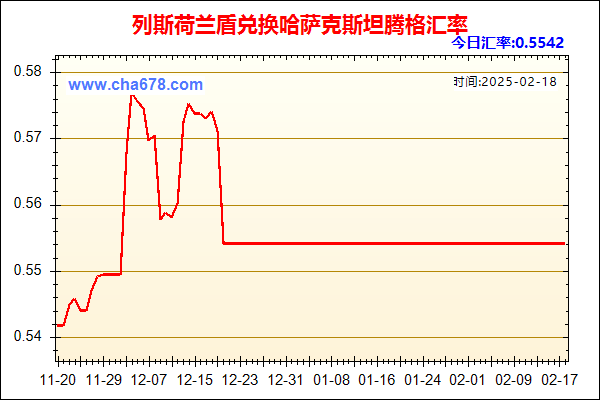 列斯荷兰盾兑人民币汇率走势图