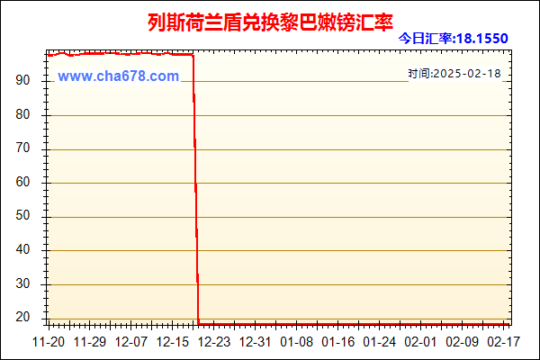 列斯荷兰盾兑人民币汇率走势图