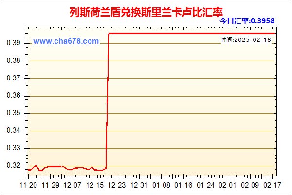 列斯荷兰盾兑人民币汇率走势图