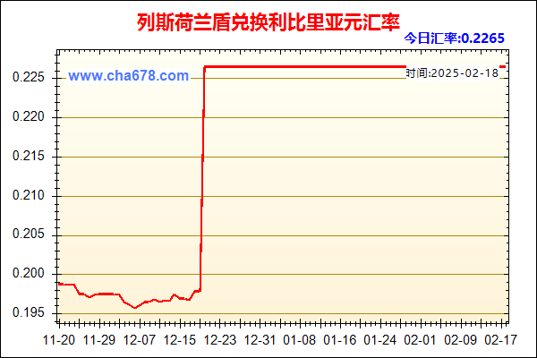 列斯荷兰盾兑人民币汇率走势图