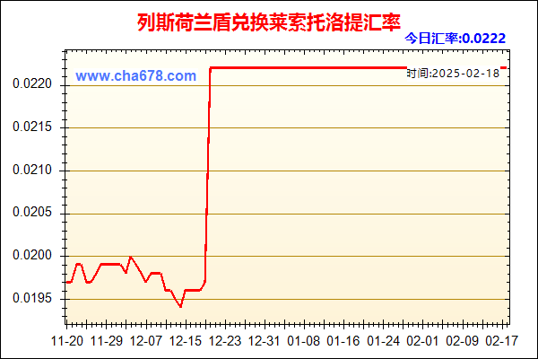 列斯荷兰盾兑人民币汇率走势图