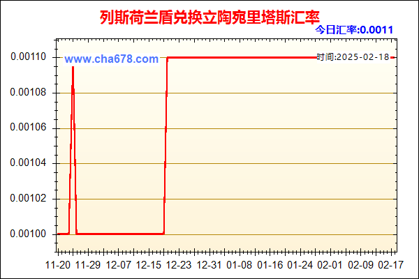 列斯荷兰盾兑人民币汇率走势图