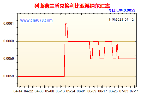 列斯荷兰盾兑人民币汇率走势图