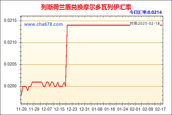 列斯荷兰盾兑人民币汇率走势图