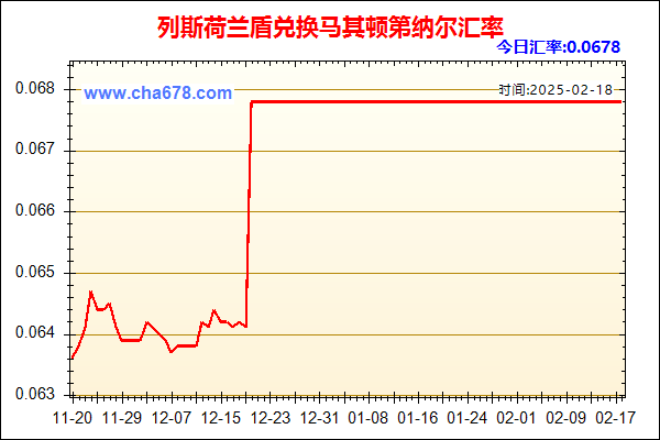 列斯荷兰盾兑人民币汇率走势图