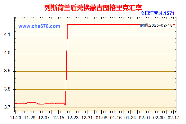 列斯荷兰盾兑人民币汇率走势图