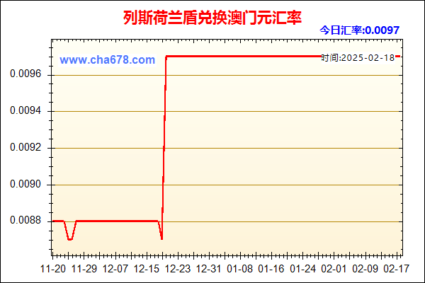 列斯荷兰盾兑人民币汇率走势图