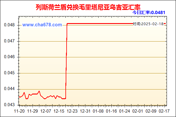 列斯荷兰盾兑人民币汇率走势图