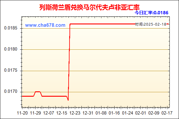 列斯荷兰盾兑人民币汇率走势图