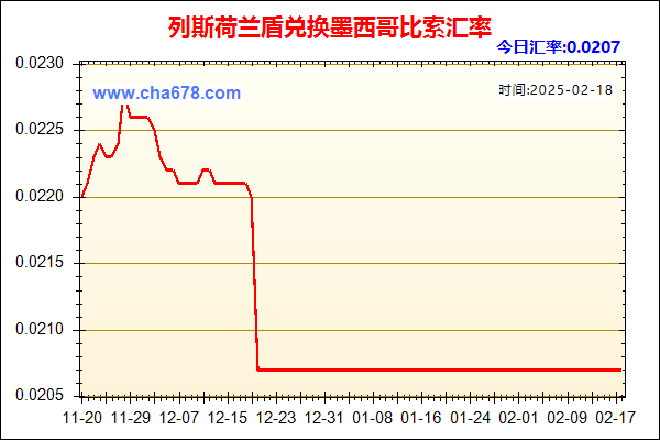 列斯荷兰盾兑人民币汇率走势图