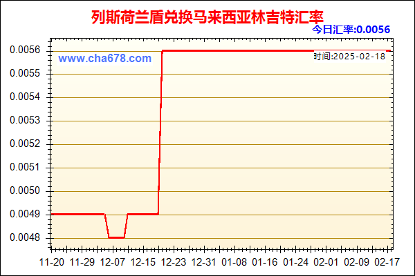 列斯荷兰盾兑人民币汇率走势图