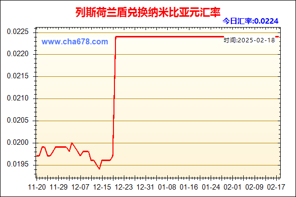 列斯荷兰盾兑人民币汇率走势图