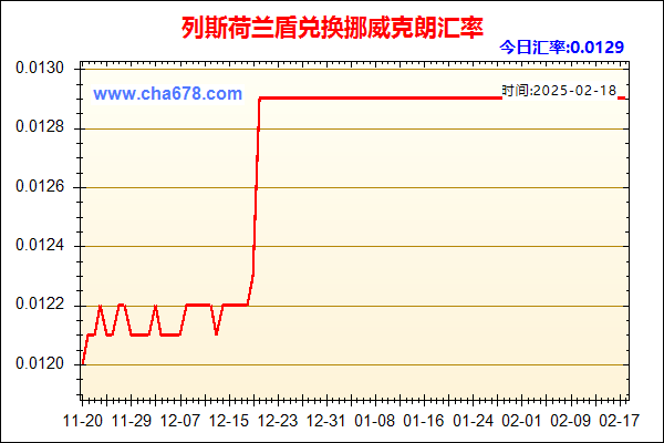 列斯荷兰盾兑人民币汇率走势图
