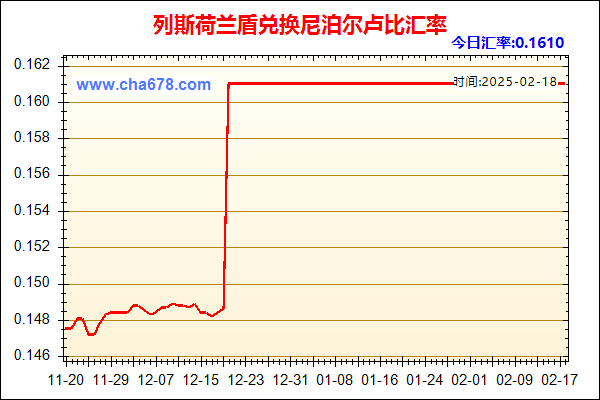 列斯荷兰盾兑人民币汇率走势图