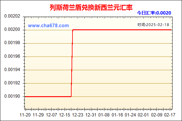 列斯荷兰盾兑人民币汇率走势图