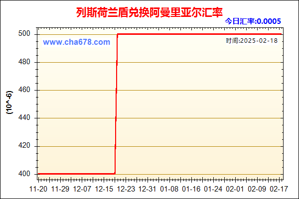 列斯荷兰盾兑人民币汇率走势图