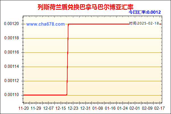 列斯荷兰盾兑人民币汇率走势图