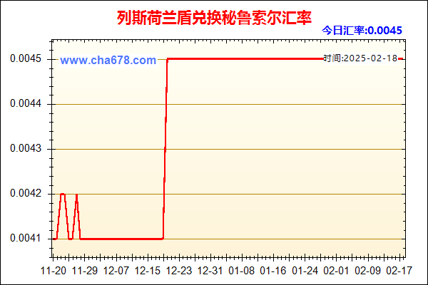 列斯荷兰盾兑人民币汇率走势图