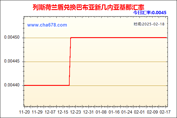 列斯荷兰盾兑人民币汇率走势图