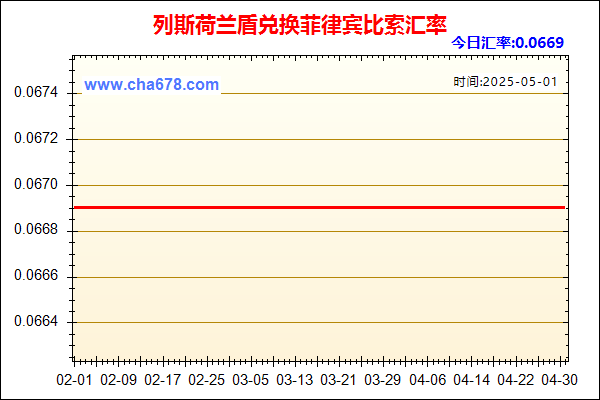 列斯荷兰盾兑人民币汇率走势图