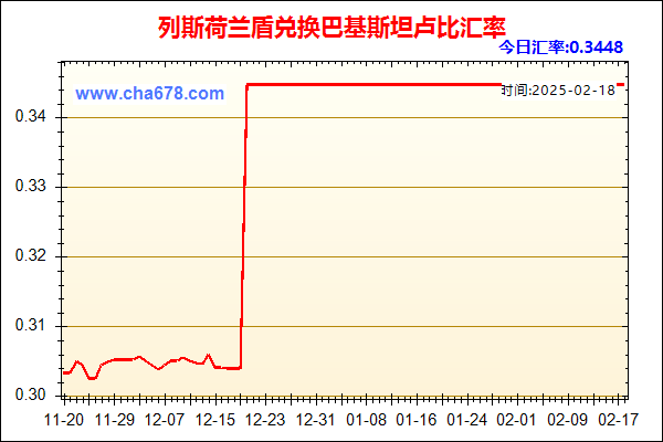 列斯荷兰盾兑人民币汇率走势图