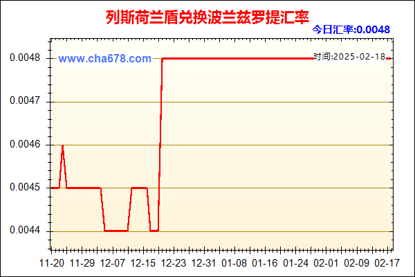 列斯荷兰盾兑人民币汇率走势图