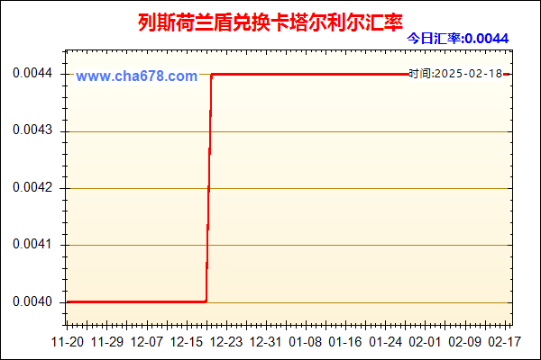 列斯荷兰盾兑人民币汇率走势图