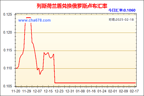 列斯荷兰盾兑人民币汇率走势图