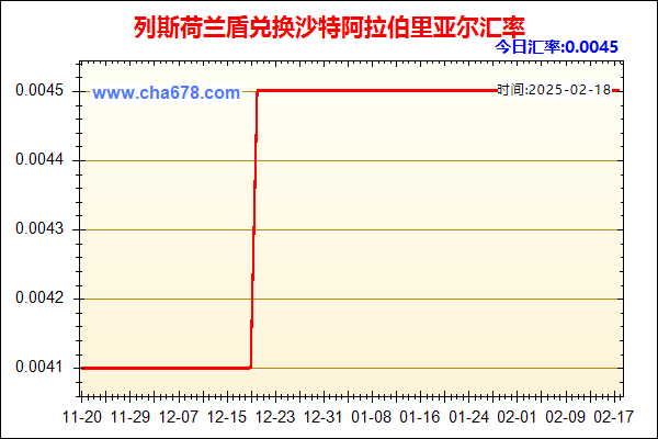 列斯荷兰盾兑人民币汇率走势图