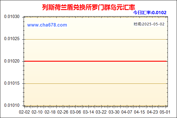 列斯荷兰盾兑人民币汇率走势图