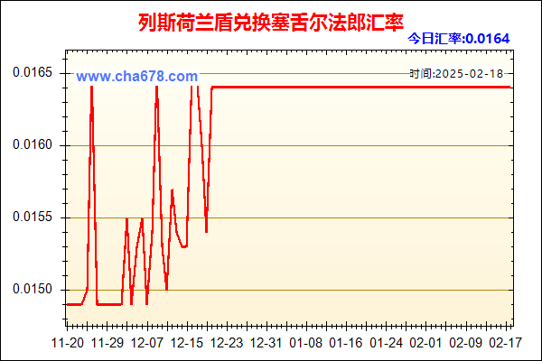 列斯荷兰盾兑人民币汇率走势图