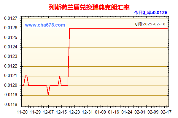 列斯荷兰盾兑人民币汇率走势图