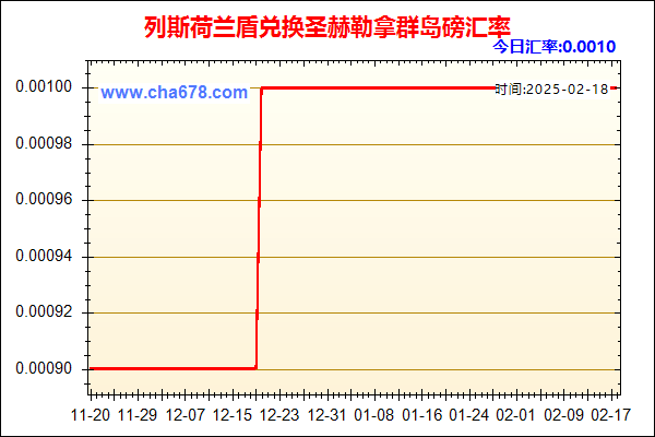 列斯荷兰盾兑人民币汇率走势图