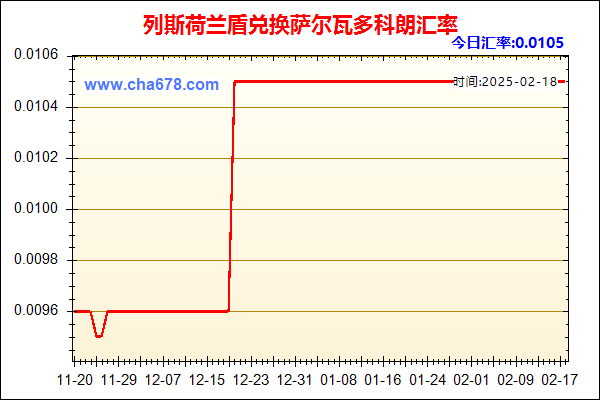 列斯荷兰盾兑人民币汇率走势图