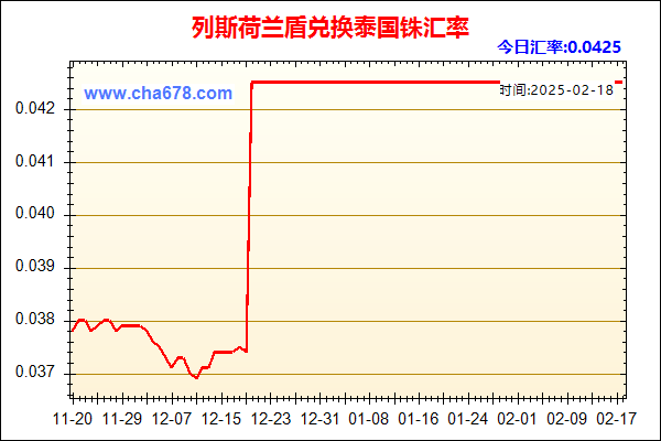列斯荷兰盾兑人民币汇率走势图